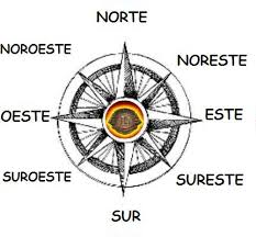 4º PRIMARIA: PUNTOS CARDINALES