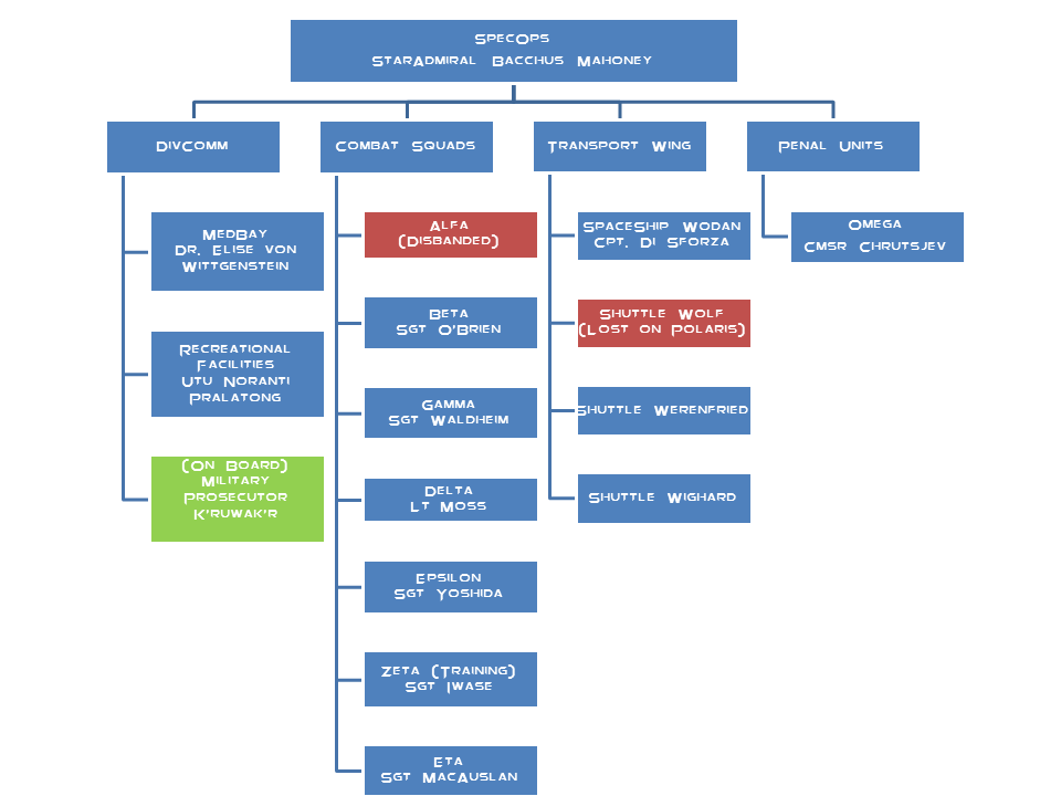 Tiny Tin Men: Antares 2401: Squads of SpecOps