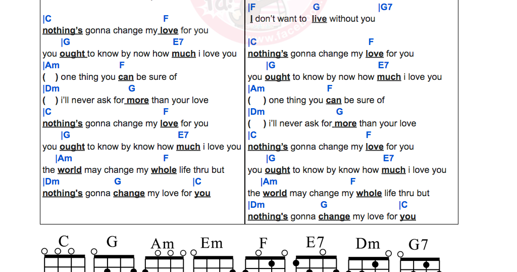 ukulelemania 95 Benson Nothing gonna change my love for you