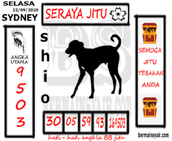 PREDIKSI SYDNEY COJEEL