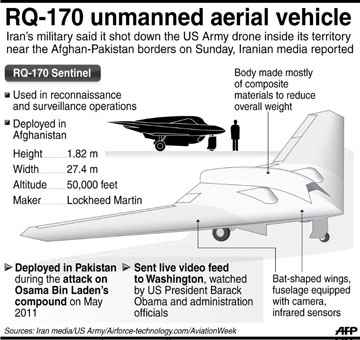 RQ-170 US Drone