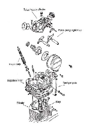 Mesin dan Komponen utama Sepeda Motor