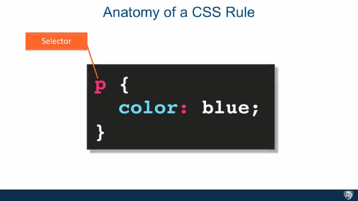 Anatomy of a CSS Rule | HTML - CSS - And Javascript for Web Developers