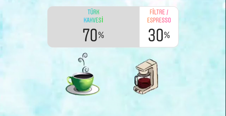 Türk İşi Minimalizm Kapsüllü Kahve Makinesi Kullananlar