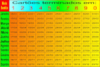 Calendário de pagamento do bolsa família 2013