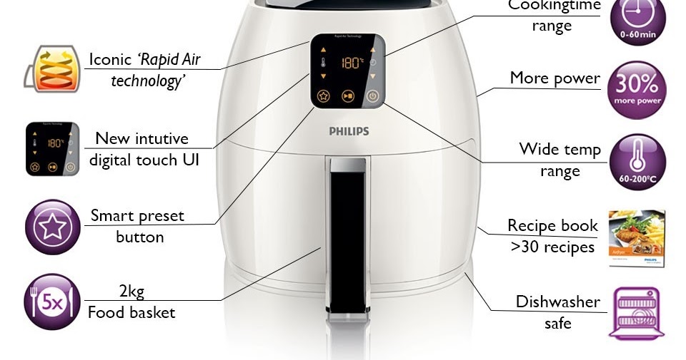 Air Fryers Air Fryers Pros and Cons