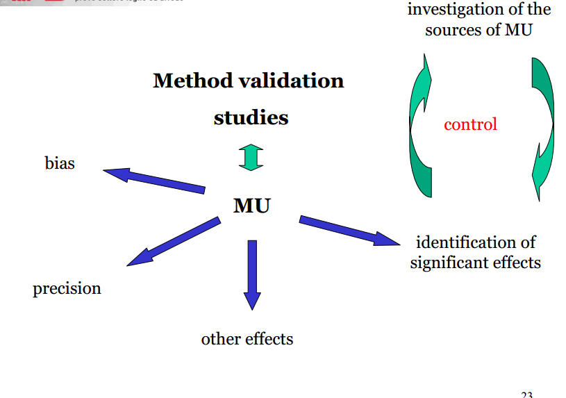 NABL GUIDELINES UNCERTANITY Presentation Chart