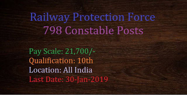  Railway Constable Recruitment 2019 - APPLY NOW
