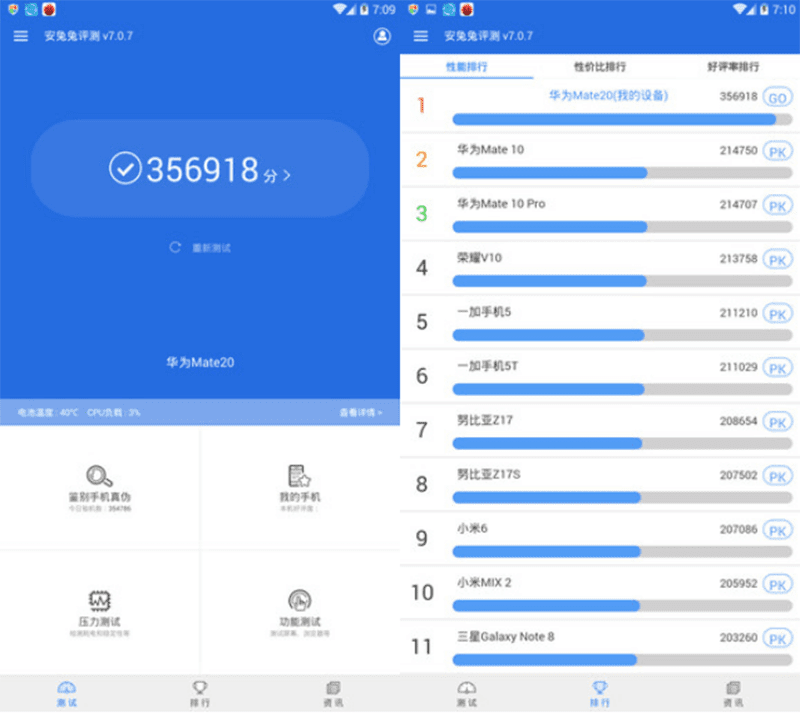 Huawei Mate 20 allegedly scores over 350K on AnTuTu!