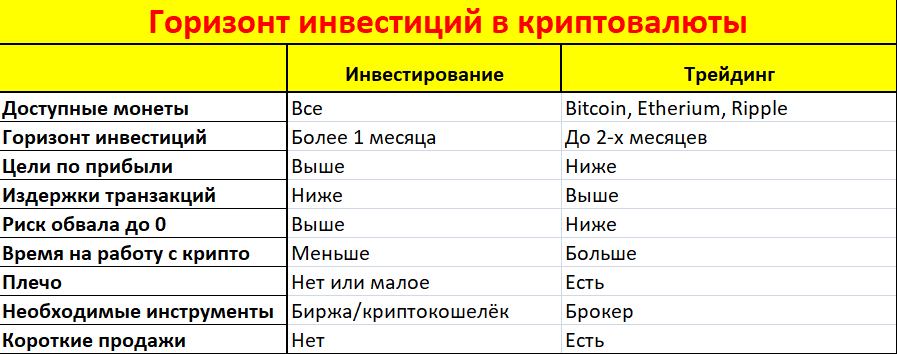 Инвестор спекулянт. Трейдер и инвестор. Инвестор и трейдер в чем разница. Трейдер против инвестора. Трейдер против инвестора.