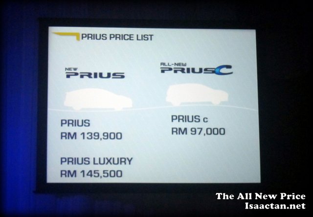 Toyota Prius Price in Malaysia