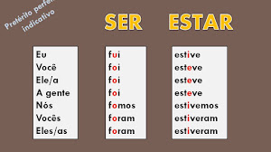 Conjugación de verbos auxiliares en portugués. Ser-Estar-Ter-Haver
