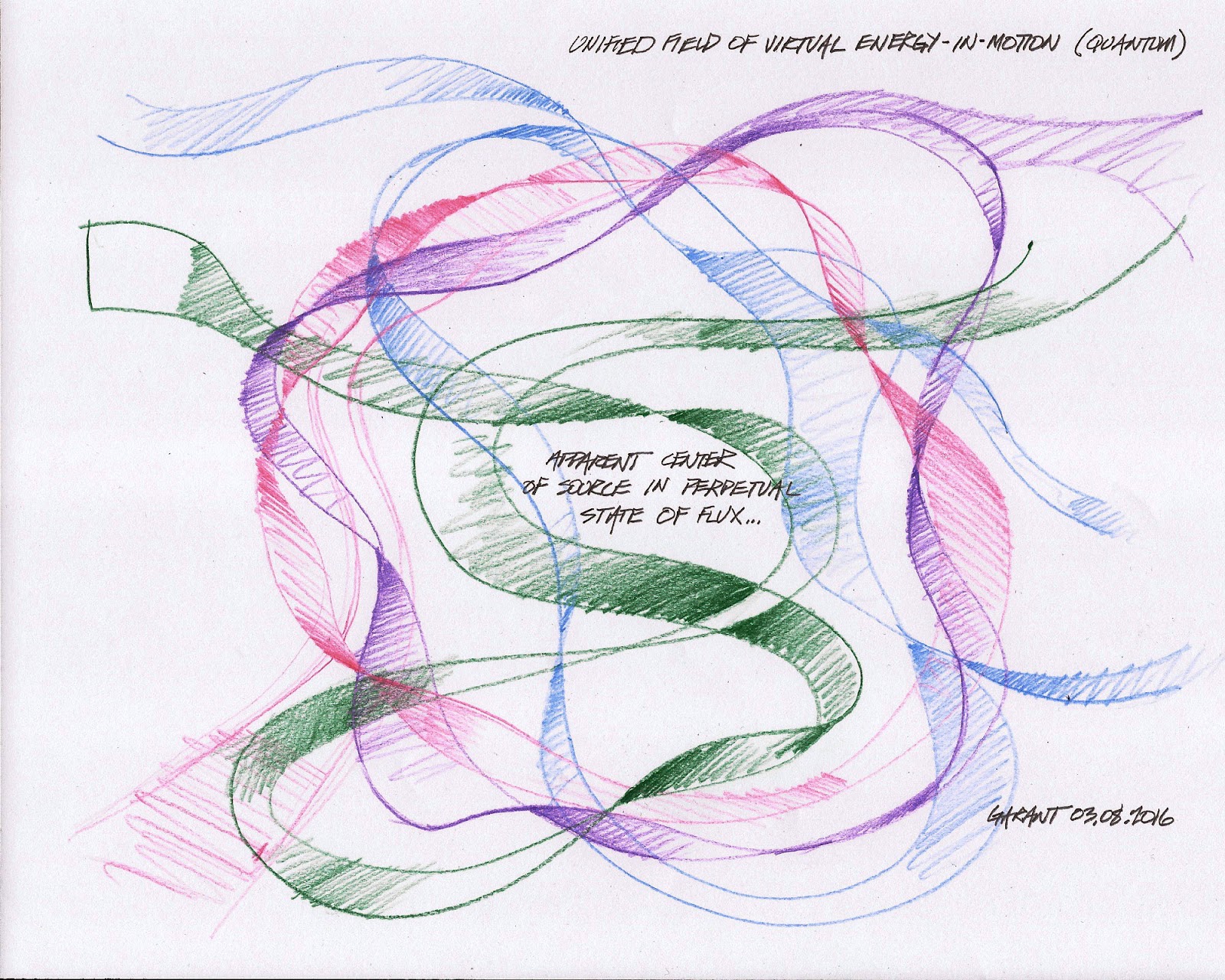 Design Consciousness Energy in Motion (EIM)