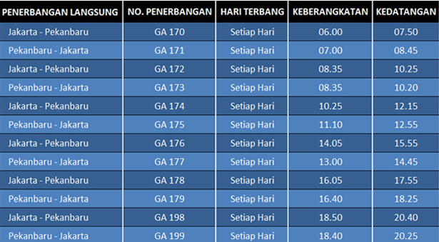 garuda pekanbaru jakarta schedule