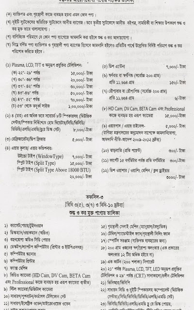 কোন পন্যের জন্য কাস্টমসকে কি পরিবান ভ্যাট ট্যাক্স দিতে হবে কোন পন্যের জন্য কাস্টমসকে কি পরিবান ভ্যাট ট্যাক্স দিতে হবে,