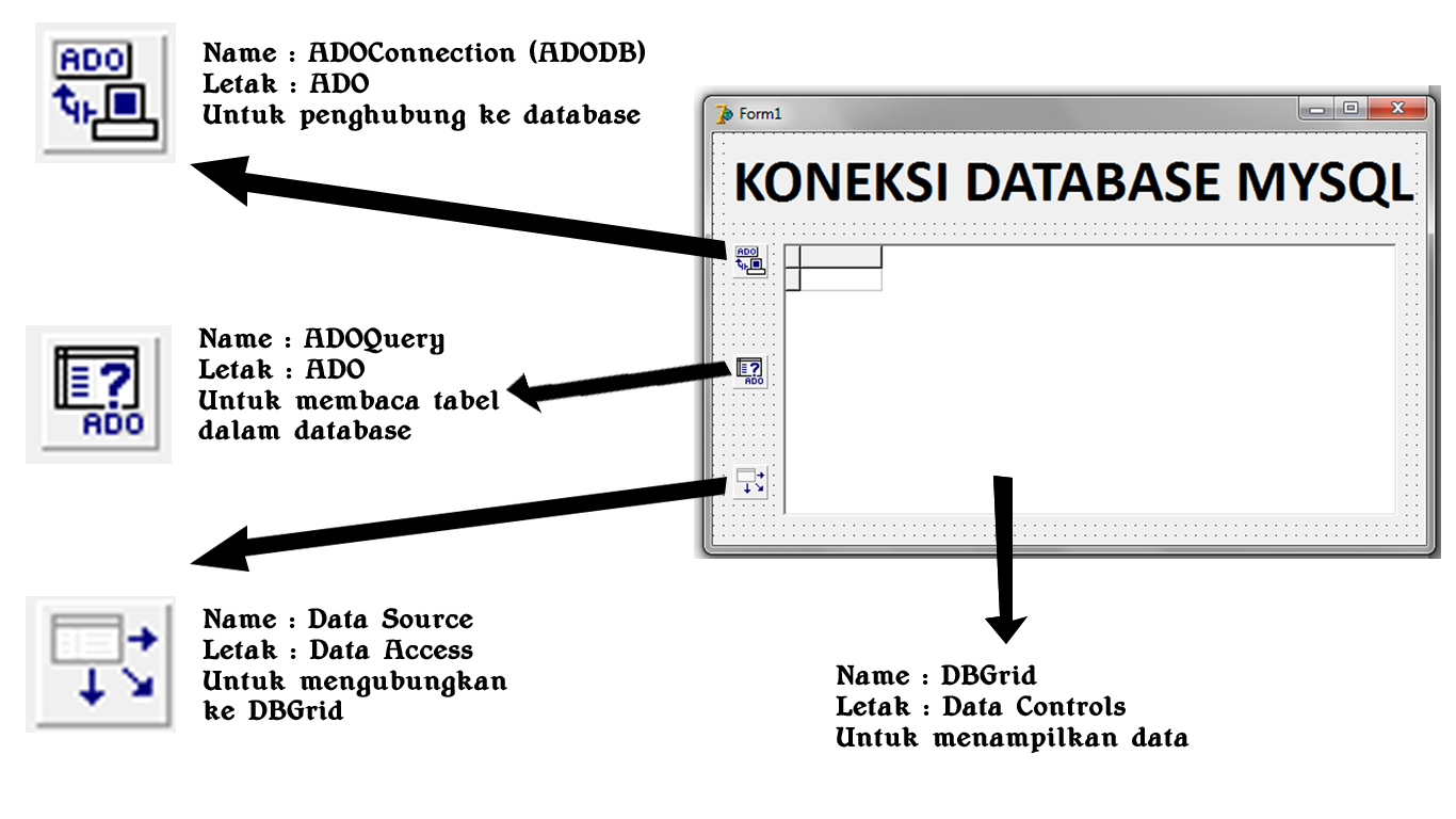 Cara Koneksi Borlan Delphi dengan Database MySQL - Inspiration Respect