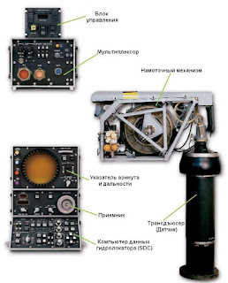 Состав бортовой гидролокационной системы AQS-18(V)-3