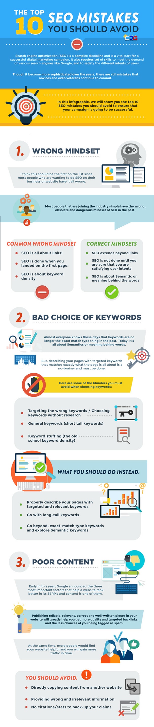 Top SEO Mistakes You Should Avoid