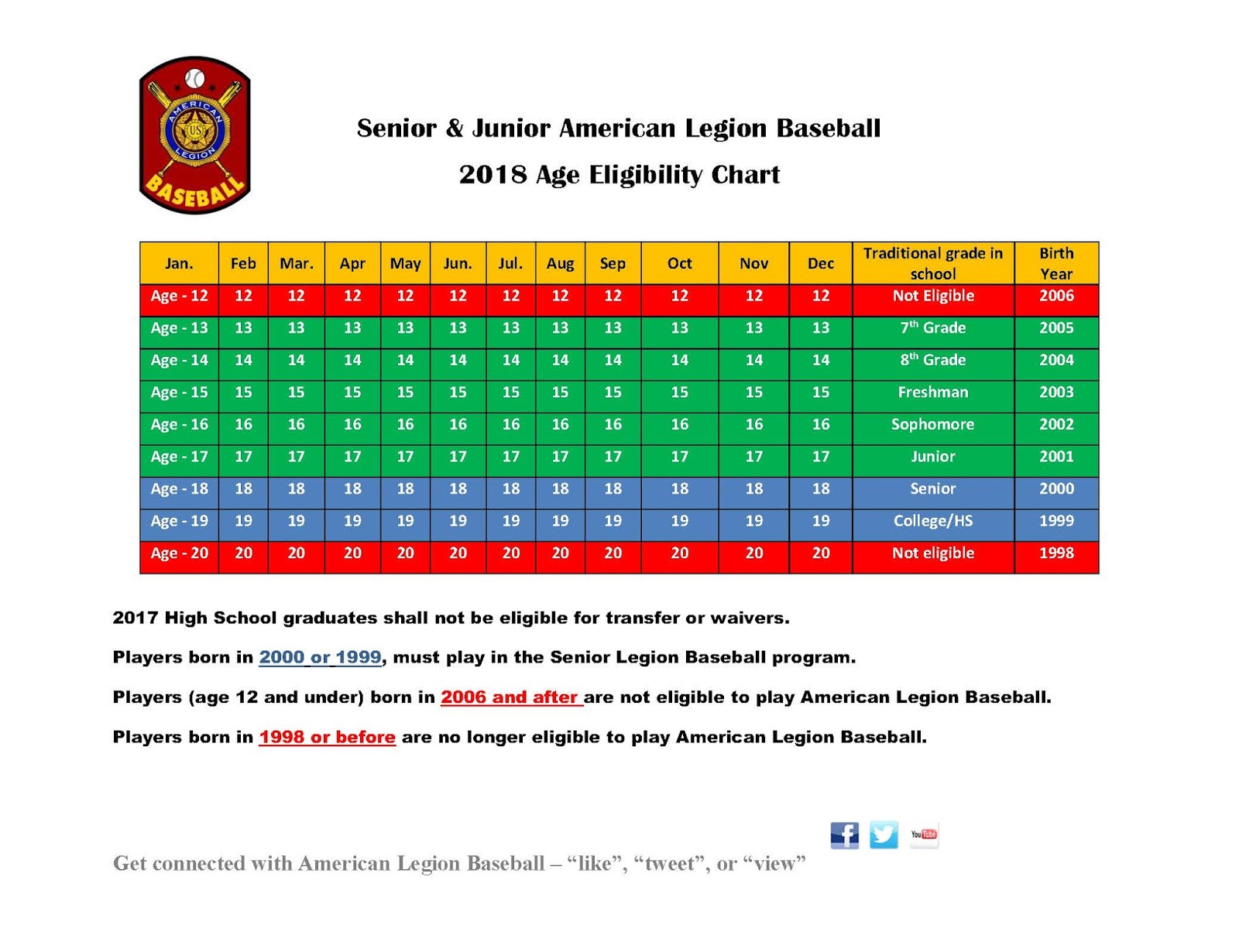 LewisClark Twins Cubs & Bucs 2018 Age Requirements