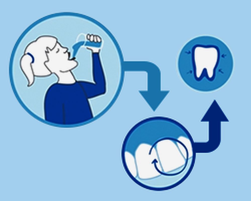 Is Water Fluoridation Bad for You? Directorio Odontológico