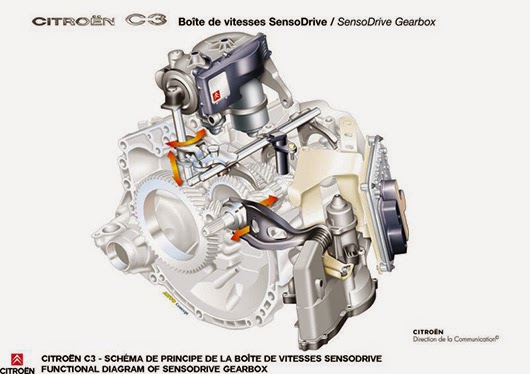 .: PSA Peugeot Citroen - 42 - Citroen C3 citroen nemo fuse box layout 