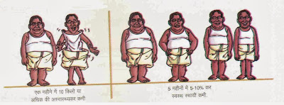 Weight-loss-tips-in-Hindi