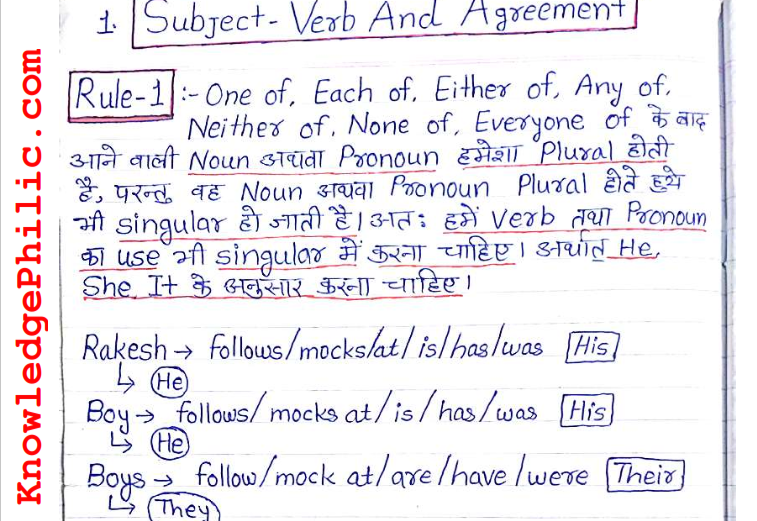 Wiley English For Banking Exam Book PDF