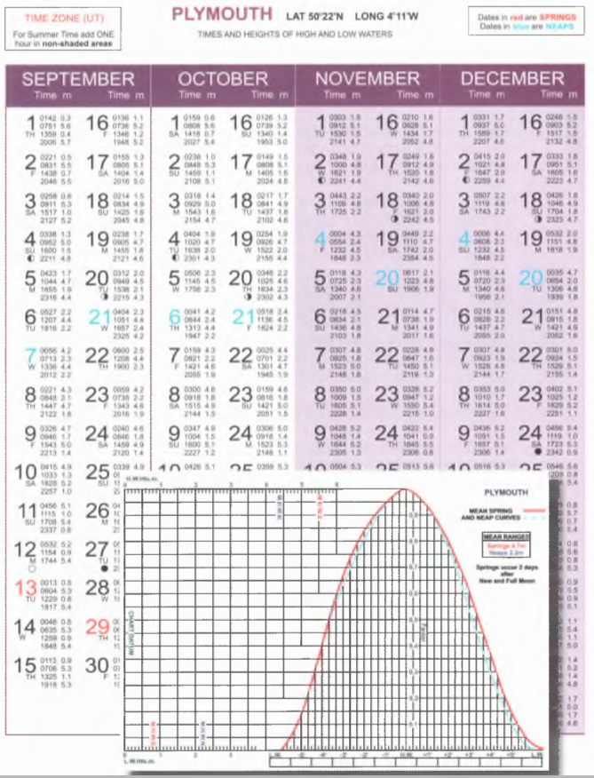 2024 год архангельск таблица приливов