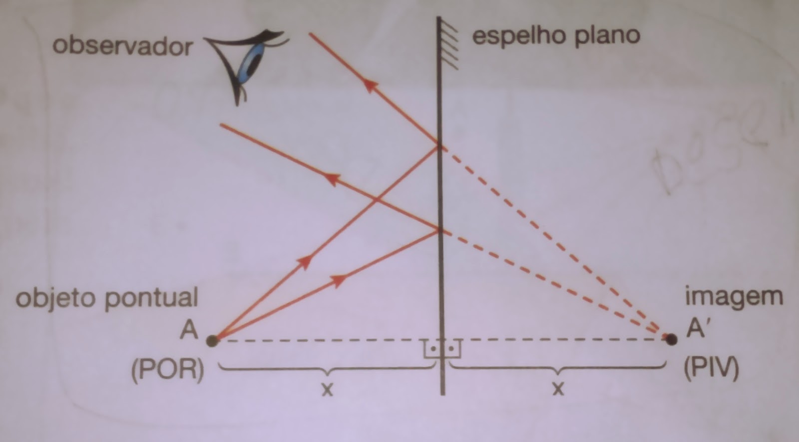 Espelhos convexos imagens dos características O Que São Espelhos Cite 3 Exemplos