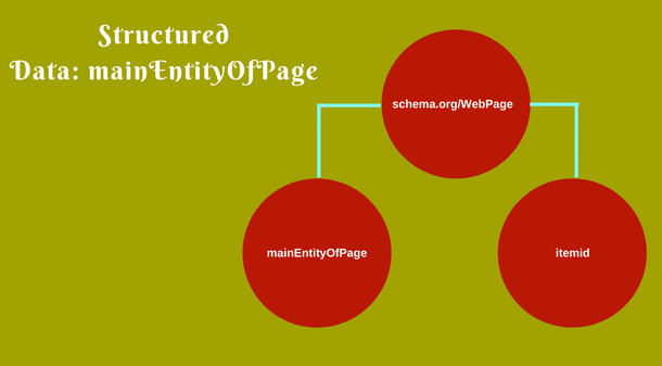 schema mainEntityOfPage markup in hindi
