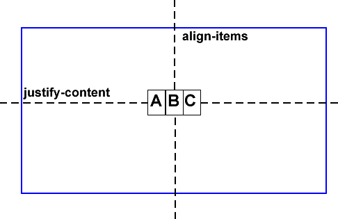 Aligning using flexbox.