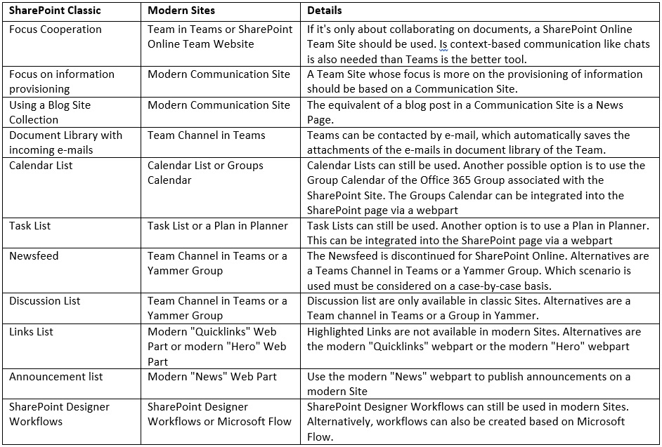 Live Softvelum Blog Nimble Streamer Wmspanel Larix Sdk