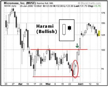 Forex nen nhat