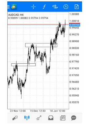 Jifunze Forex Kiswahili