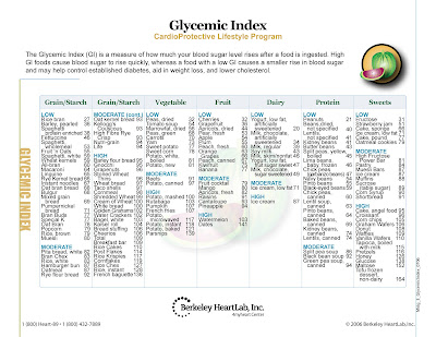 Personalized Weight Loss Program: Low Glycemic Index foods