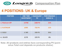 LONGRICH UK & EUROPE