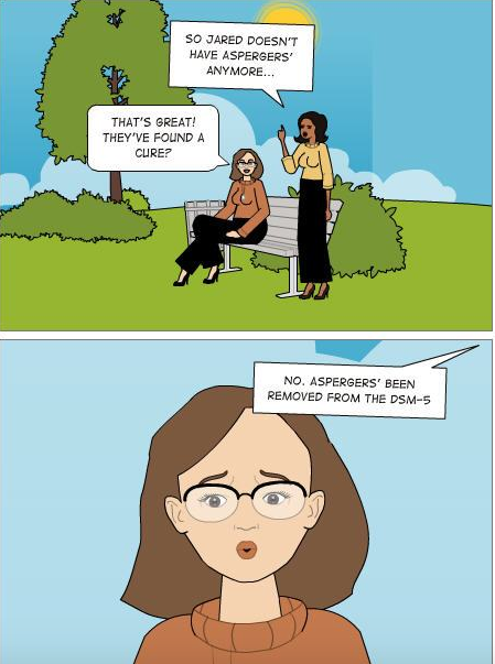 Psicologia Psicoterapia Psicoanalisi Dsm 5 Cosa E Cambiato Nella Diagnosi