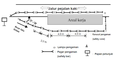 MENERAPKAN PROSEDUR KESEHATAN, KESELAMATAN, DAN KEAMANAN KERJA - apa