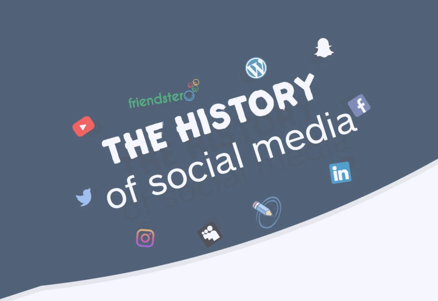The History of Social Media: How It All Started - #infographic