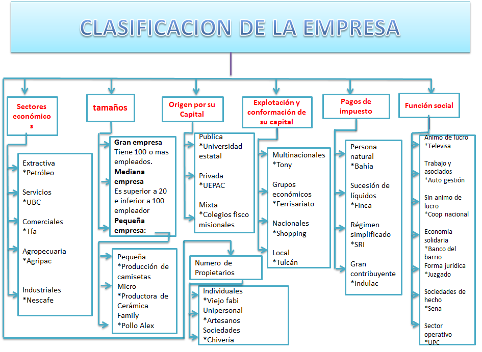 Clasificacion De Las Empresas En Mexico Cuadro Sinoptico www.tpsearchtool.com