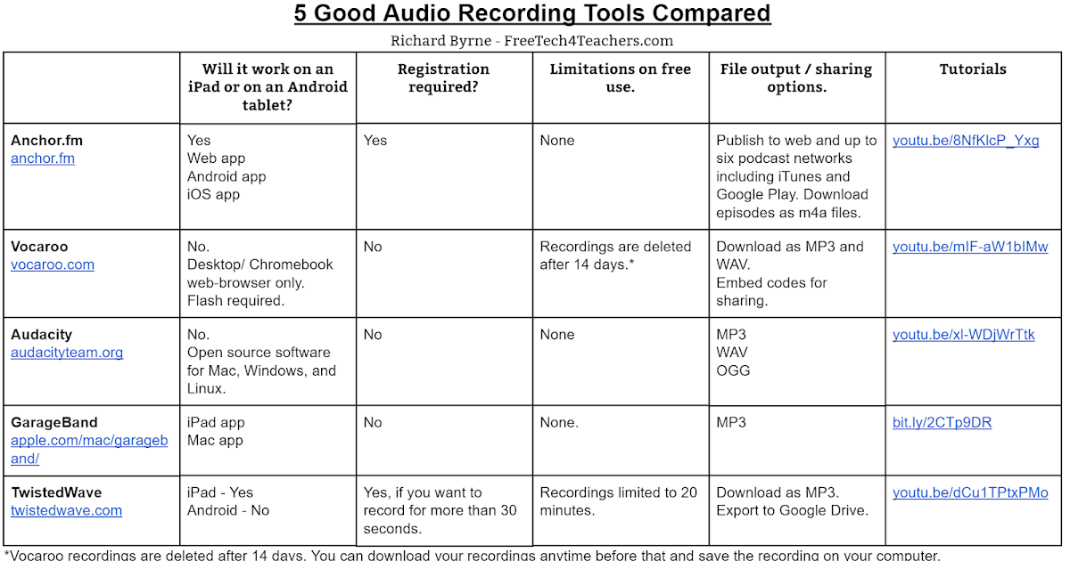 audio%2Brecording%2Btools%2Bchart.PNG
