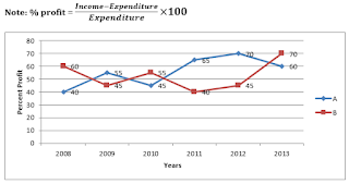 Test of the Day for Bank of Baroda PO 2017 |_8.1