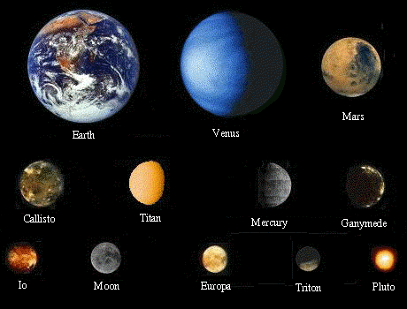 planets solar system earth terrestrial planet moon facts order sun worlds review mars their moons abyss uoregon edu js rocky
