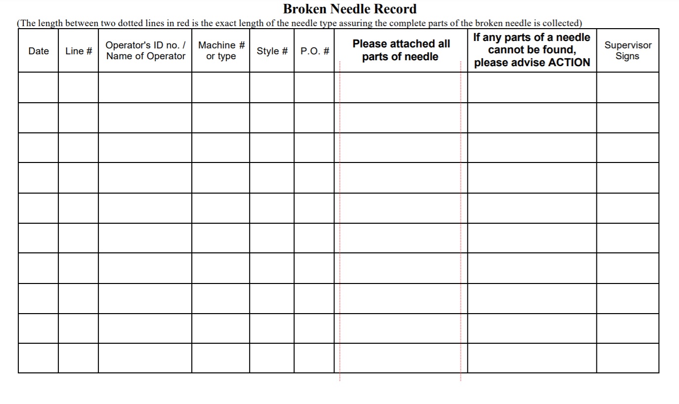 Broken Needle Policy for Garment Factories
