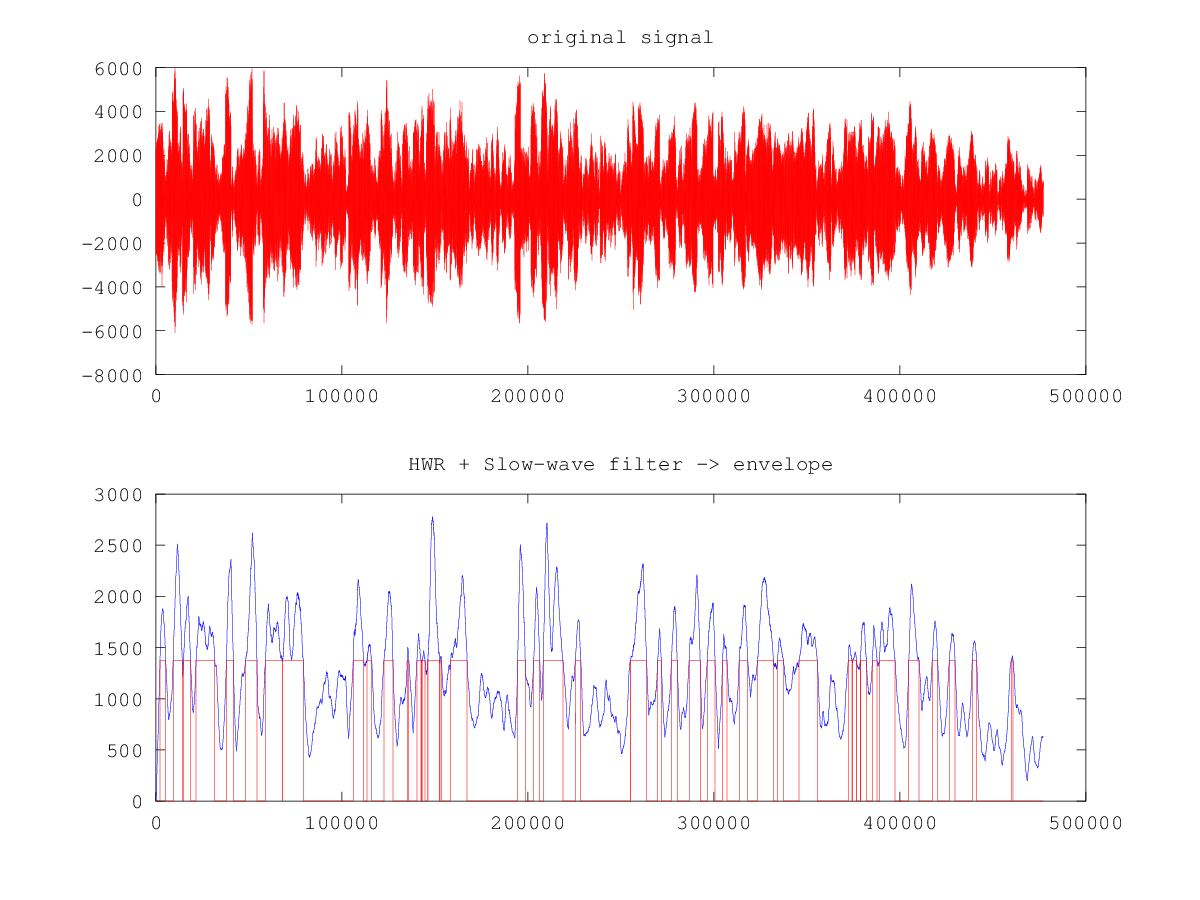Ham Radio Blog by AG1LE: Experiment: Decoding multiple Morse code ...