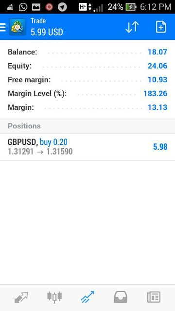 Cara kira profit forex