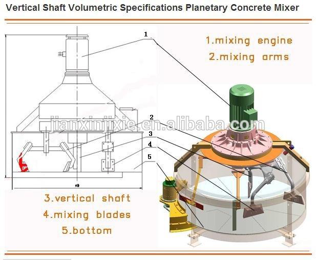 MPC Planetary Concrete Mixer