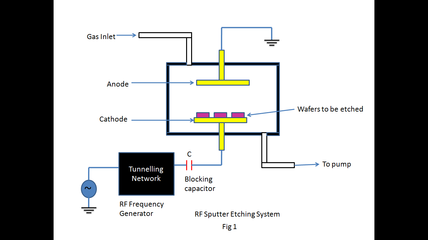 Download 40 Antenna Effect In Vlsi Design Ppt Download Download 40 Antenna Effect In Vlsi Design Ppt Download