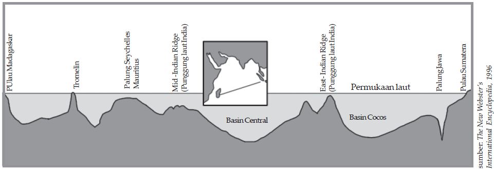 Relief Atau Bentuk Muka Bumi Di Dasar Laut Berpengetahuan