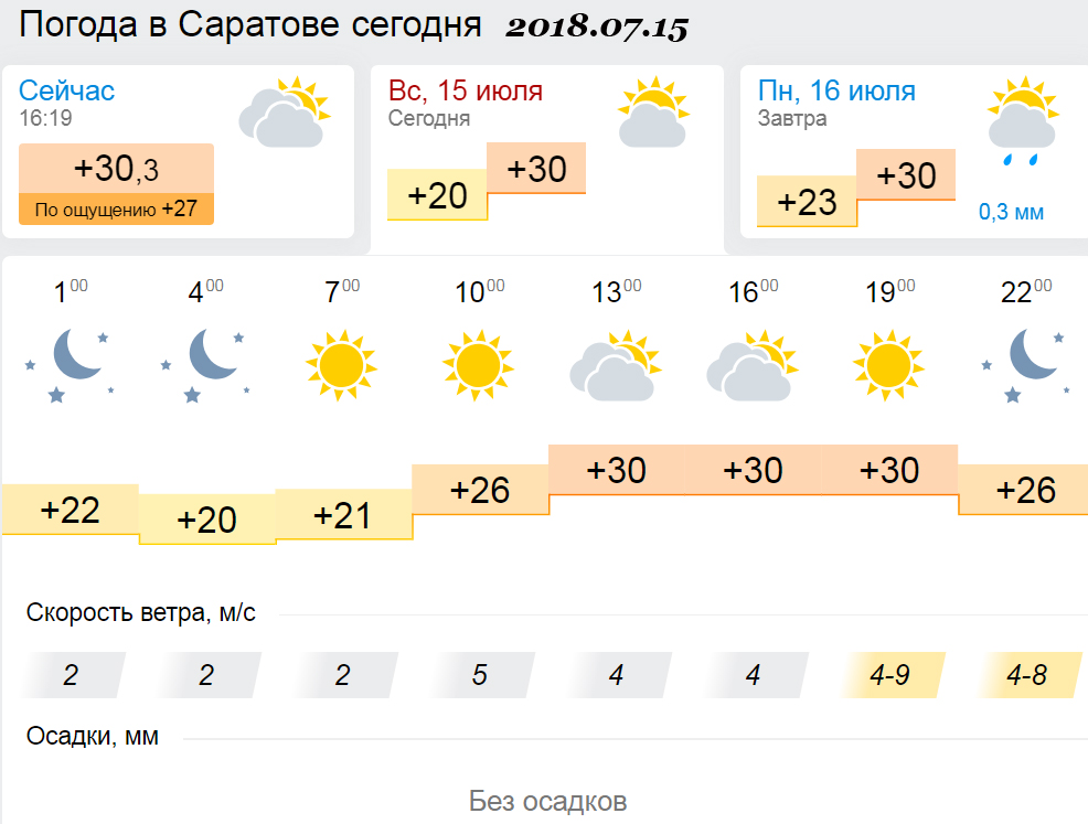 Погода в саратове на май 2024. Погода в Саратове. Погода на завтра в Саратове.